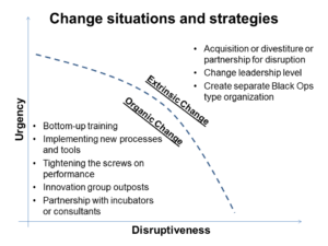 change-strategies