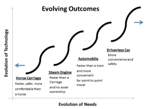 evolving-outcomes