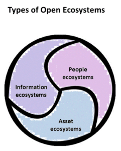 open-ecosystems